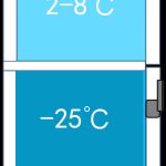 -25°C Combination Refrigerator/Freezer