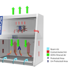 Biological Safety Cabinet Class II A2